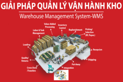 Picture of GIẢI PHÁP QUẢN LÝ KHO WMS